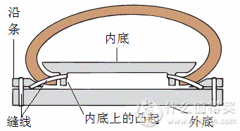 男士正装皮鞋的选购经验 补充篇