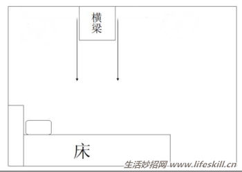 卧室里床的摆放禁忌