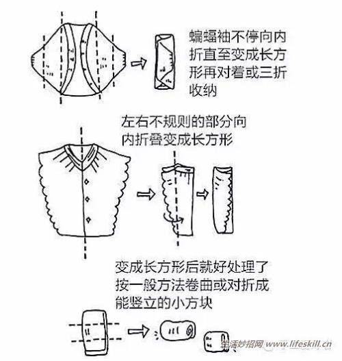 手绘图解家居整理归纳小方法