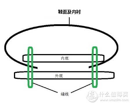 男士正装皮鞋的选购经验 补充篇