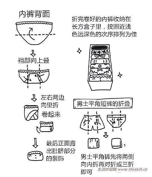 手绘图解家居整理归纳小方法