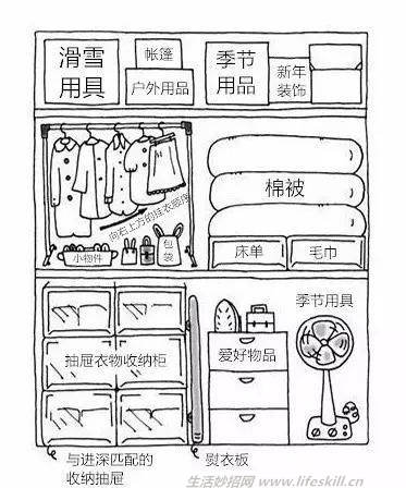 图解这样叠衣服才不会皱