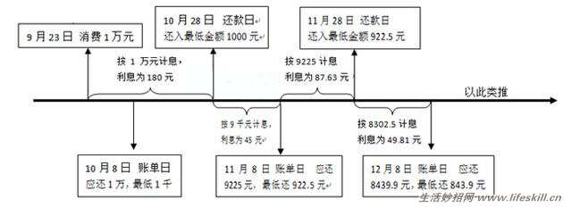 银行是怎样从信用卡上获利的？