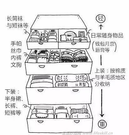 图解这样叠衣服才不会皱