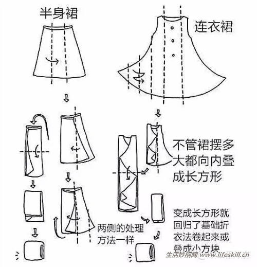 手绘图解家居整理归纳小方法