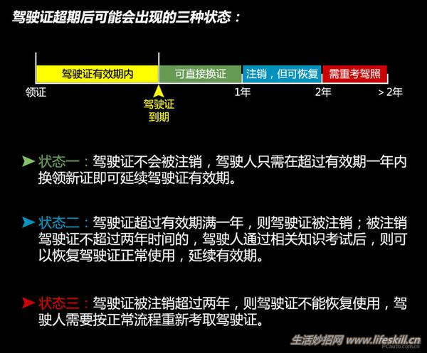 驾照超期恢复及延期换证