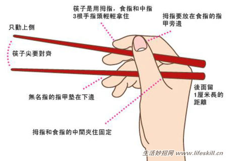 图解筷子的正确使用方法