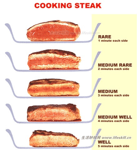 巧用两只手 轻松判断牛排有几分熟