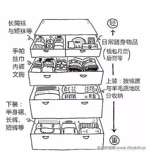 手绘图解家居整理归纳小方法