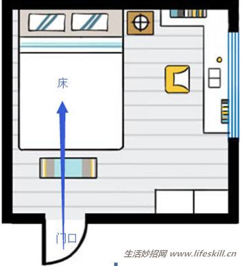 卧室里床的摆放禁忌