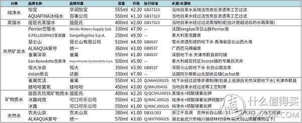 常见瓶装水的分类