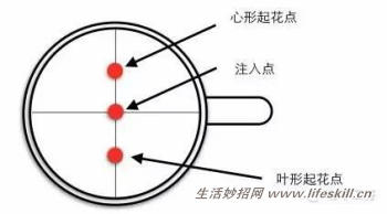 咖啡中的发泡牛奶，如何拉出心形和叶形？