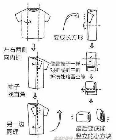 图解这样叠衣服才不会皱