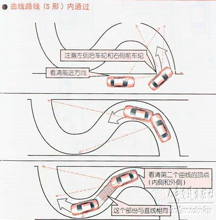 新手学开车（十）