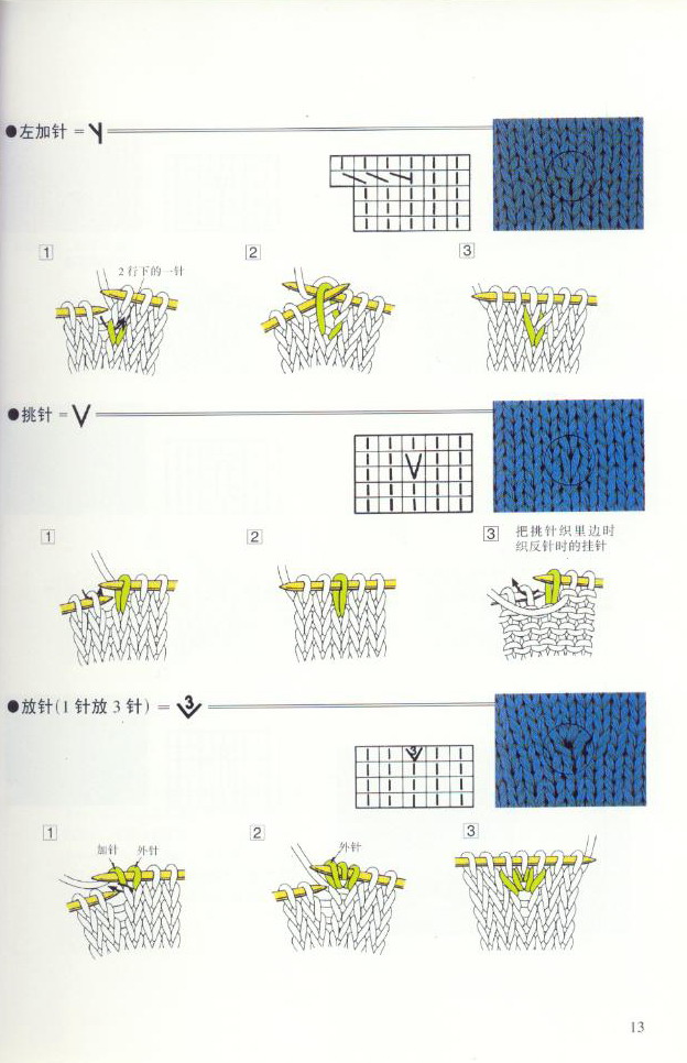 《图解棒针编织基础实例》之棒针编织符号和针法