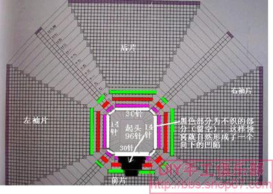 一步一步教你织插肩毛衣(从上往下织)