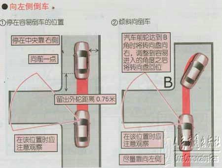 新手学开车（上路行驶）