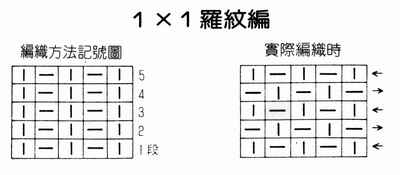 围巾编织方法