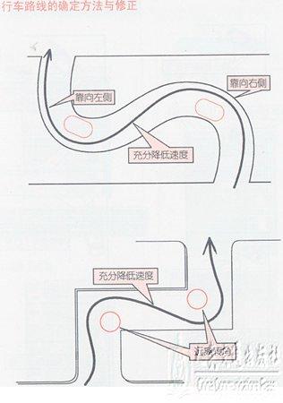 新手学开车（十）