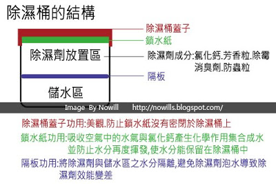 DIY自制除湿桶