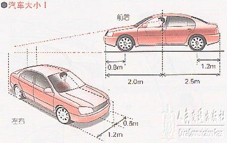 新手学开车（四）