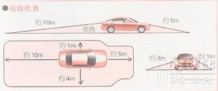 新手学开车（四）