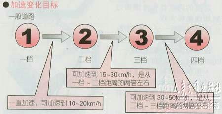 新手学开车（三）