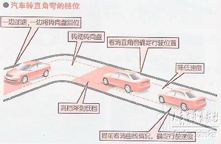 新手学开车（七）