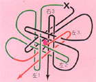 结艺：六耳团锦结编法