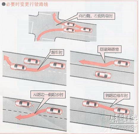 新手学开车（十一）