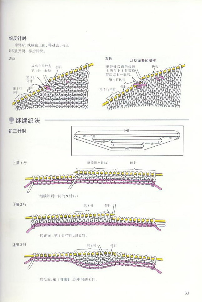 《图解棒针编织基础实例》之折回织法