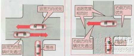 新手学开车（十七）