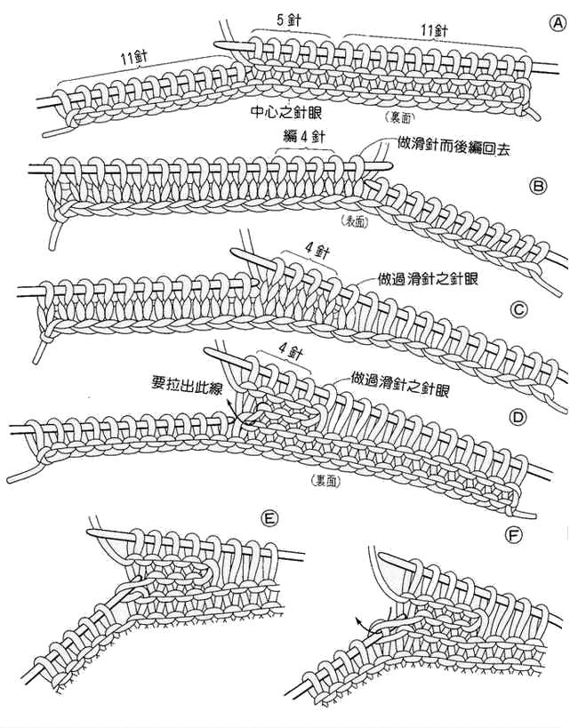 初学棒针者起针法 二