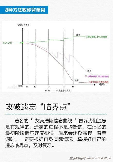 单词记不住？八种小方法来帮你