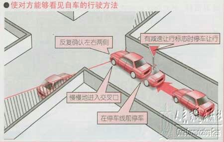 新手学开车（十八）