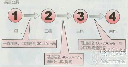 新手学开车（三）