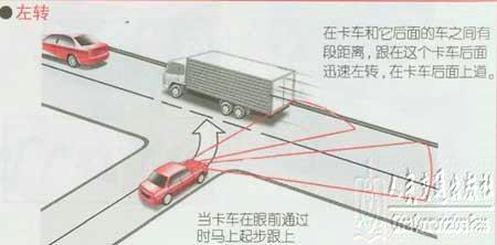 新手学开车（上路行驶）