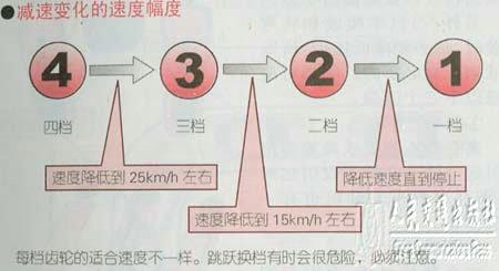 新手学开车（三）