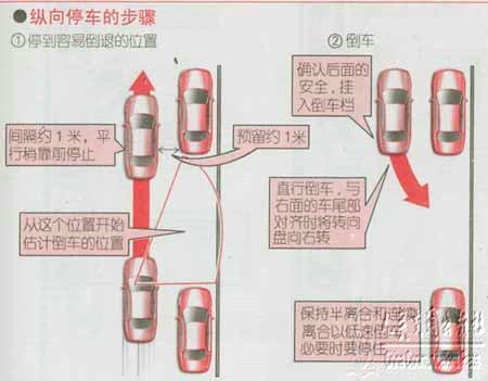 新手学开车（上路行驶）