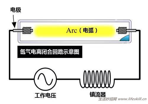 氙气灯改装小教程