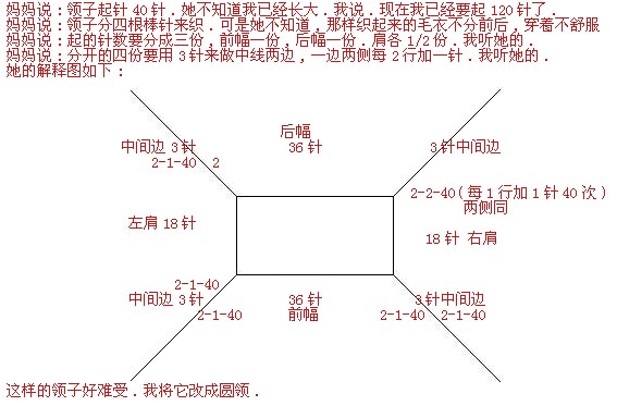 从上往下打的毛衣（图样）