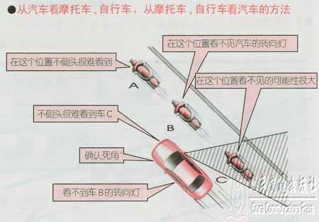 新手学开车（十一）