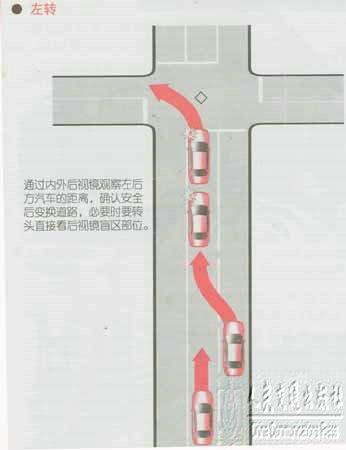 新手学开车（上路行驶）