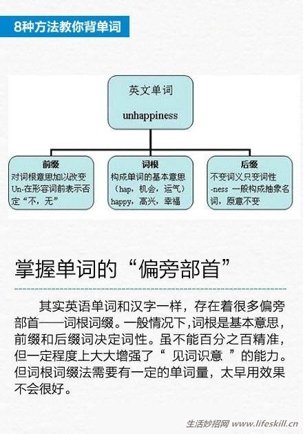 单词记不住？八种小方法来帮你