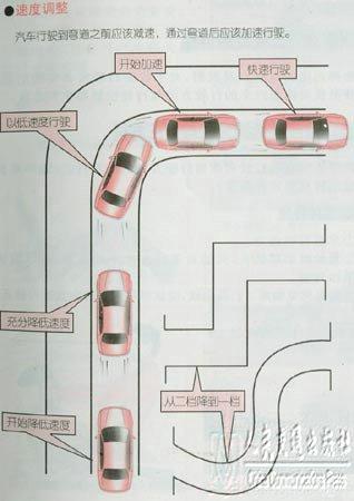 新手学开车（三）