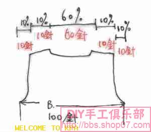 毛衣各部分制作及说明