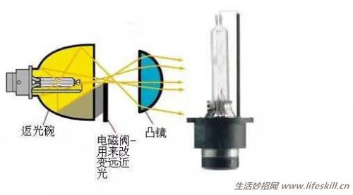 氙气灯改装小教程