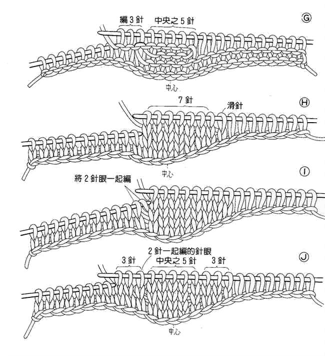 初学棒针者起针法 二