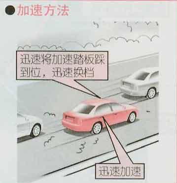 新手学开车（五）