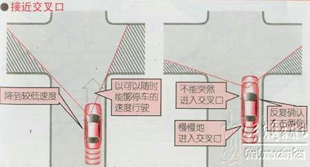 新手学开车（十八）